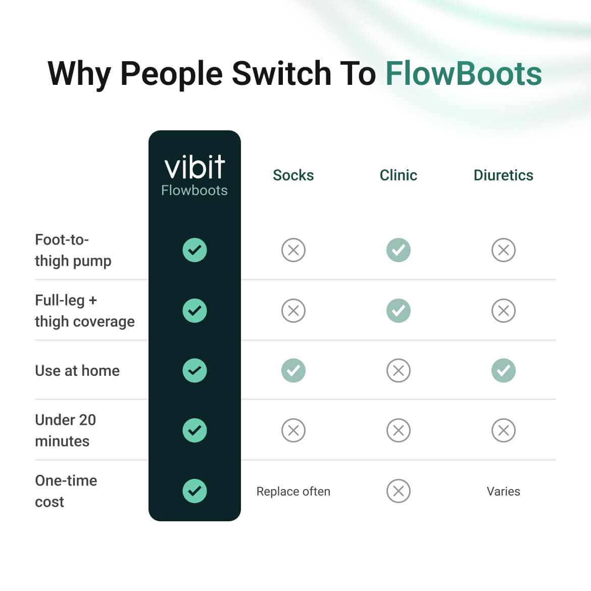 Vibit FlowBoots - Wireless Heating + Compression Boots