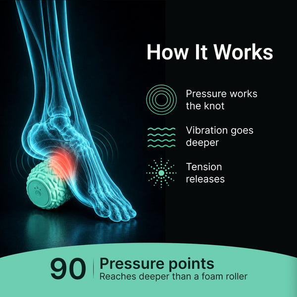 Vibit Full Body Relief Bundle